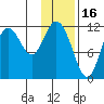 Nachalni Island tide chart for Friday, January 16, 2026