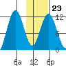 Nachalni Island tide chart for Friday, January 23, 2026