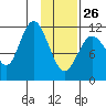 Nachalni Island tide chart for Monday, January 26, 2026