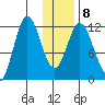 Nachalni Island tide chart for Thursday, January 8, 2026