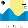 Nachalni Island tide chart for Wednesday, March 11, 2026