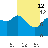 Nachalni Island tide chart for Thursday, March 12, 2026