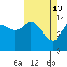 Nachalni Island tide chart for Friday, March 13, 2026