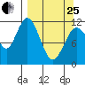 Nachalni Island tide chart for Wednesday, March 25, 2026