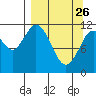 Nachalni Island tide chart for Thursday, March 26, 2026