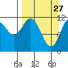 Nachalni Island tide chart for Friday, March 27, 2026