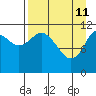 Nachalni Island tide chart for Saturday, April 11, 2026