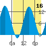 Nachalni Island tide chart for Thursday, April 16, 2026