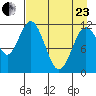 Nachalni Island tide chart for Thursday, April 23, 2026