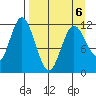 Nachalni Island tide chart for Monday, April 6, 2026
