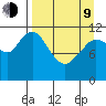 Nachalni Island tide chart for Thursday, April 9, 2026
