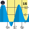 Nachalni Island tide chart for Saturday, May 16, 2026