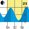 Nachalni Island tide chart for Saturday, May 23, 2026