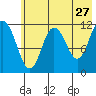 Nachalni Island tide chart for Wednesday, May 27, 2026