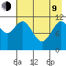 Nachalni Island tide chart for Saturday, May 9, 2026