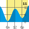 Nachalni Island tide chart for Thursday, June 11, 2026