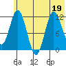 Nachalni Island tide chart for Friday, June 19, 2026