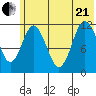 Nachalni Island tide chart for Sunday, June 21, 2026