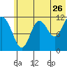 Nachalni Island tide chart for Friday, June 26, 2026