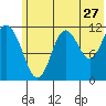 Nachalni Island tide chart for Saturday, June 27, 2026