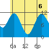 Nachalni Island tide chart for Saturday, June 6, 2026