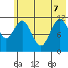 Nachalni Island tide chart for Sunday, June 7, 2026