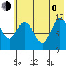 Nachalni Island tide chart for Monday, June 8, 2026