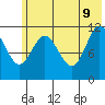 Nachalni Island tide chart for Tuesday, June 9, 2026