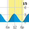 Nacote Creek tide chart for Monday, March 15, 2021