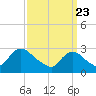 Nacote Creek tide chart for Tuesday, March 23, 2021