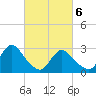 Nacote Creek tide chart for Saturday, March 6, 2021