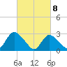 Nacote Creek tide chart for Monday, March 8, 2021
