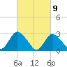 Nacote Creek tide chart for Tuesday, March 9, 2021