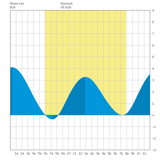 Nacote Creek tide chart for Friday, April 30, 2021