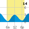 Nacote Creek tide chart for Friday, May 14, 2021