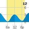 Nacote Creek tide chart for Monday, July 12, 2021