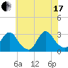 Nacote Creek tide chart for Saturday, July 17, 2021