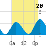 Nacote Creek tide chart for Friday, August 20, 2021