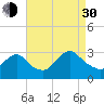 Nacote Creek tide chart for Monday, August 30, 2021