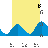 Nacote Creek tide chart for Friday, August 6, 2021