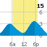 Nacote Creek tide chart for Wednesday, September 15, 2021