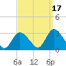 Nacote Creek tide chart for Friday, September 17, 2021
