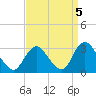 Nacote Creek tide chart for Sunday, September 5, 2021