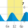 Nacote Creek tide chart for Tuesday, September 7, 2021