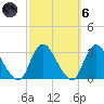 Nacote Creek tide chart for Wednesday, October 6, 2021