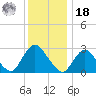 Nacote Creek tide chart for Saturday, December 18, 2021
