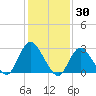 Nacote Creek tide chart for Sunday, January 30, 2022