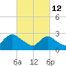 Nacote Creek tide chart for Saturday, March 12, 2022