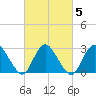 Nacote Creek tide chart for Saturday, March 5, 2022