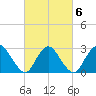 Nacote Creek tide chart for Sunday, March 6, 2022